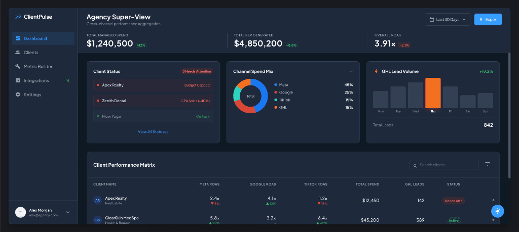 Dashboard ClientPulse - Super Vista de Agencia