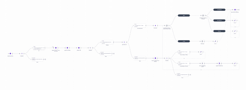 WhatsApp AI Assistant Workflow