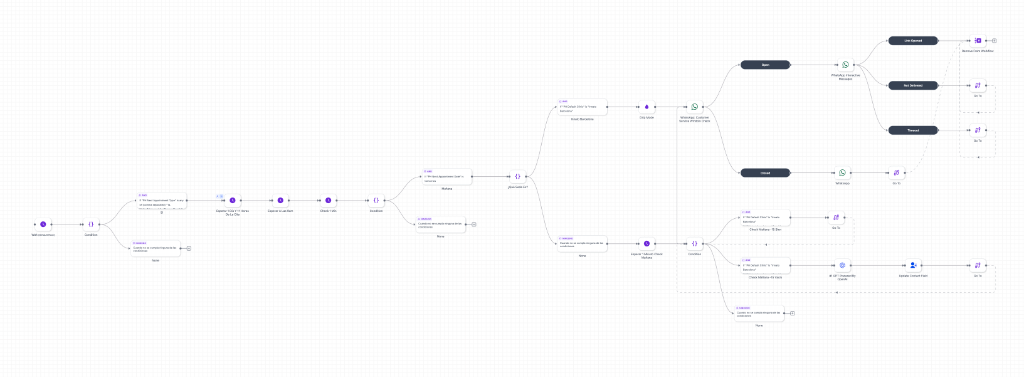 WhatsApp AI Assistant Workflow